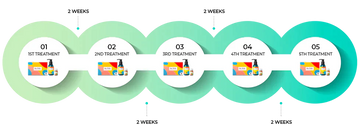 Ribeskin Dr.MAL PDT 9 Vials